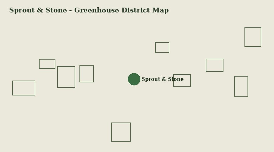 Illustrated map of the Sprout & Stone storefront district